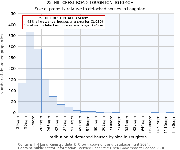 25, HILLCREST ROAD, LOUGHTON, IG10 4QH: Size of property relative to detached houses in Loughton