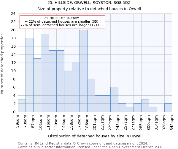 25, HILLSIDE, ORWELL, ROYSTON, SG8 5QZ: Size of property relative to detached houses in Orwell