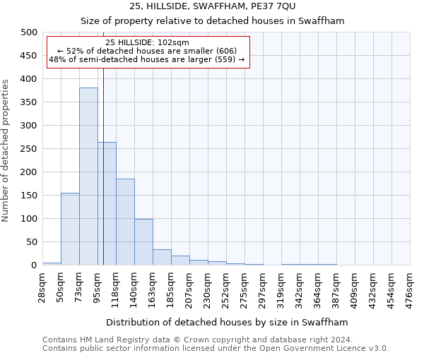 25, HILLSIDE, SWAFFHAM, PE37 7QU: Size of property relative to detached houses in Swaffham