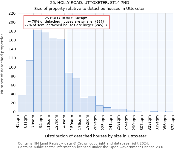 25, HOLLY ROAD, UTTOXETER, ST14 7ND: Size of property relative to detached houses in Uttoxeter