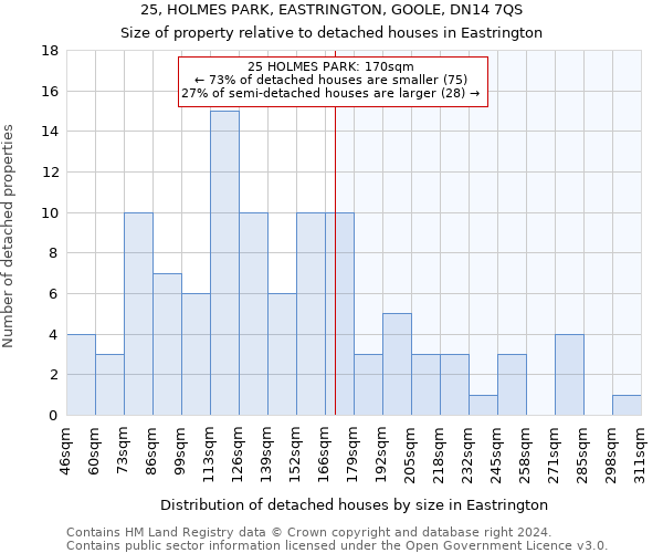 25, HOLMES PARK, EASTRINGTON, GOOLE, DN14 7QS: Size of property relative to detached houses in Eastrington