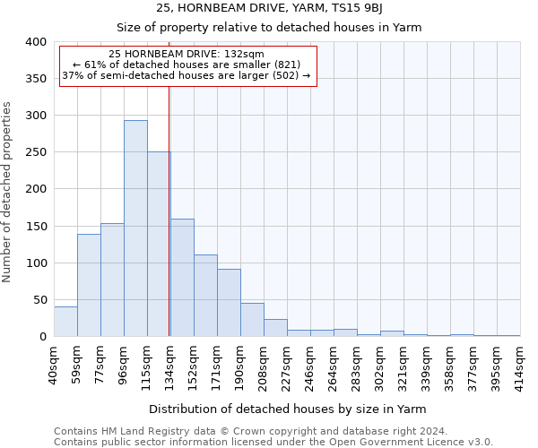 25, HORNBEAM DRIVE, YARM, TS15 9BJ: Size of property relative to detached houses in Yarm