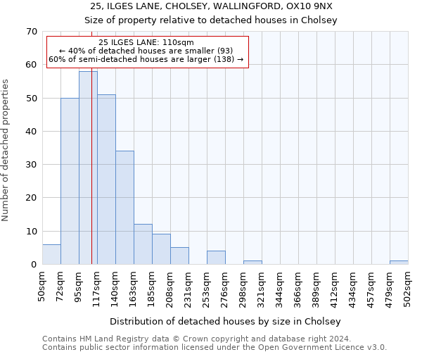 25, ILGES LANE, CHOLSEY, WALLINGFORD, OX10 9NX: Size of property relative to detached houses in Cholsey