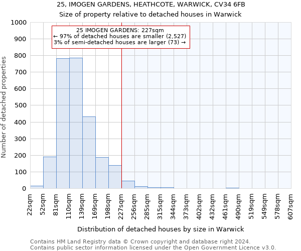 25, IMOGEN GARDENS, HEATHCOTE, WARWICK, CV34 6FB: Size of property relative to detached houses in Warwick