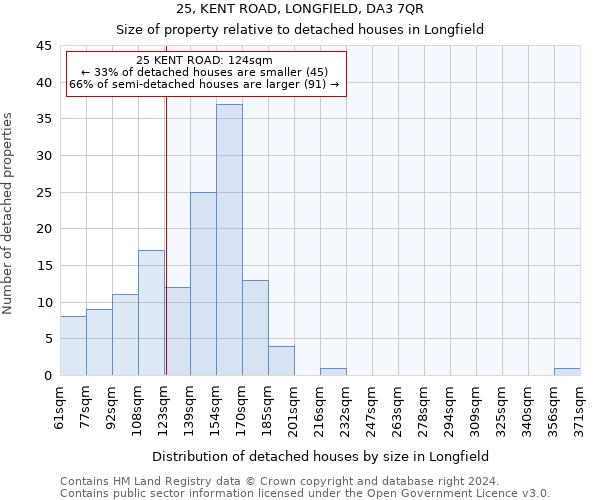 25, KENT ROAD, LONGFIELD, DA3 7QR: Size of property relative to detached houses in Longfield