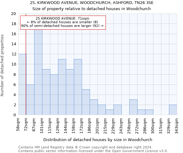 25, KIRKWOOD AVENUE, WOODCHURCH, ASHFORD, TN26 3SE: Size of property relative to detached houses in Woodchurch