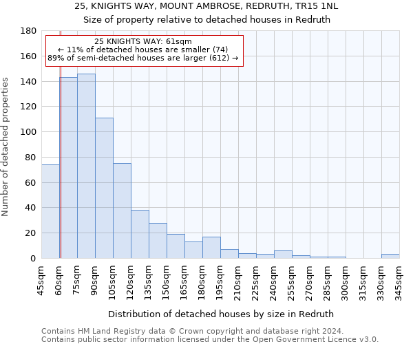 25, KNIGHTS WAY, MOUNT AMBROSE, REDRUTH, TR15 1NL: Size of property relative to detached houses in Redruth