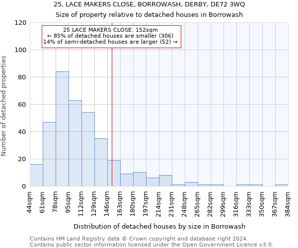 25, LACE MAKERS CLOSE, BORROWASH, DERBY, DE72 3WQ: Size of property relative to detached houses in Borrowash