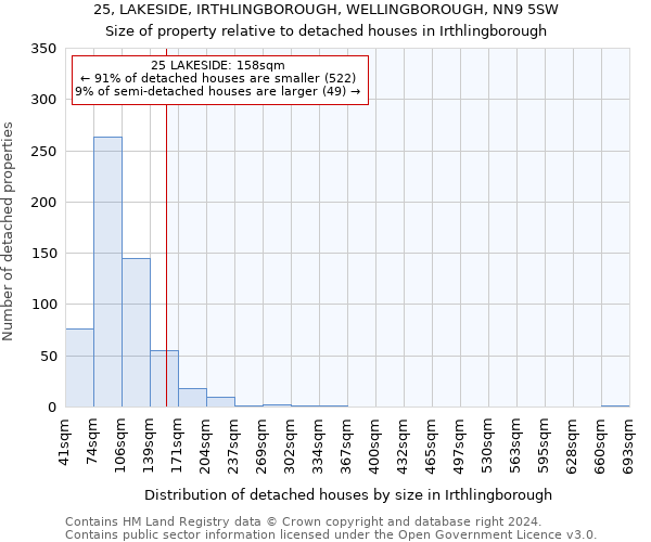 25, LAKESIDE, IRTHLINGBOROUGH, WELLINGBOROUGH, NN9 5SW: Size of property relative to detached houses in Irthlingborough