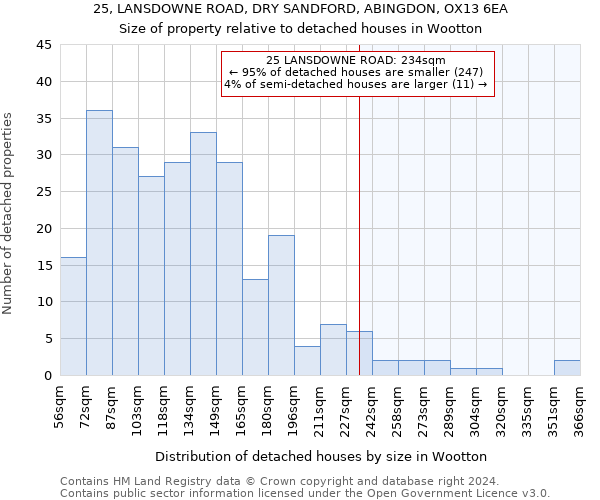 25, LANSDOWNE ROAD, DRY SANDFORD, ABINGDON, OX13 6EA: Size of property relative to detached houses in Wootton