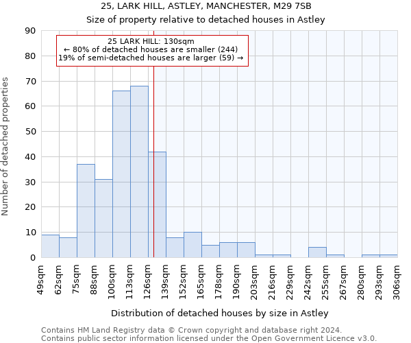 25, LARK HILL, ASTLEY, MANCHESTER, M29 7SB: Size of property relative to detached houses in Astley