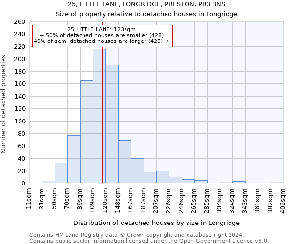 25, LITTLE LANE, LONGRIDGE, PRESTON, PR3 3NS: Size of property relative to detached houses in Longridge