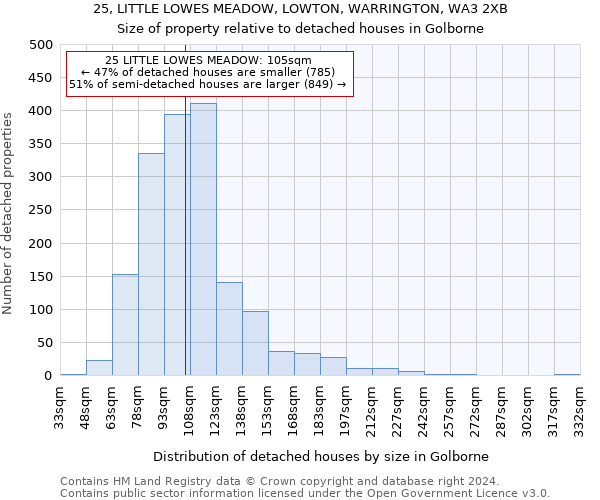 25, LITTLE LOWES MEADOW, LOWTON, WARRINGTON, WA3 2XB: Size of property relative to detached houses in Golborne