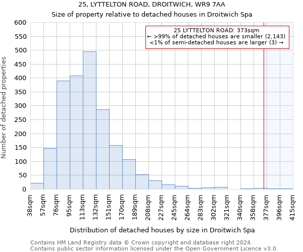 25, LYTTELTON ROAD, DROITWICH, WR9 7AA: Size of property relative to detached houses in Droitwich Spa