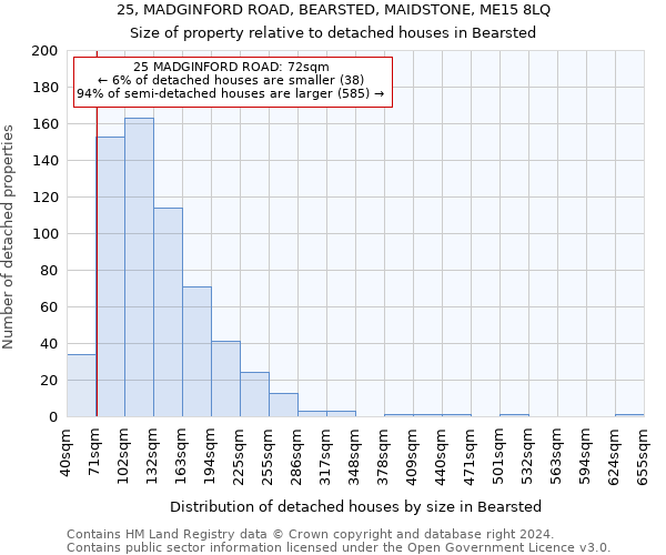 25, MADGINFORD ROAD, BEARSTED, MAIDSTONE, ME15 8LQ: Size of property relative to detached houses in Bearsted