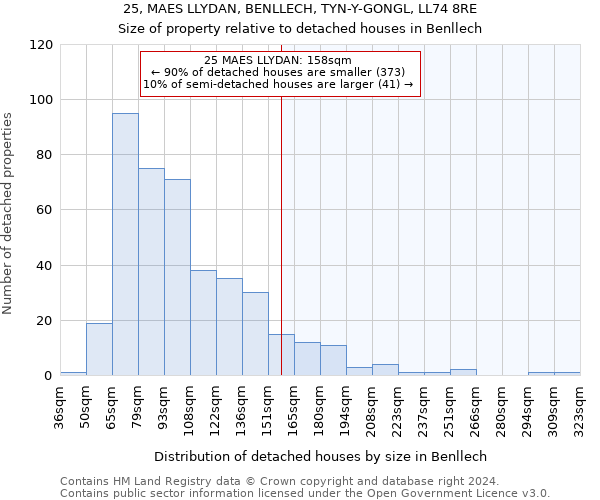 25, MAES LLYDAN, BENLLECH, TYN-Y-GONGL, LL74 8RE: Size of property relative to detached houses in Benllech