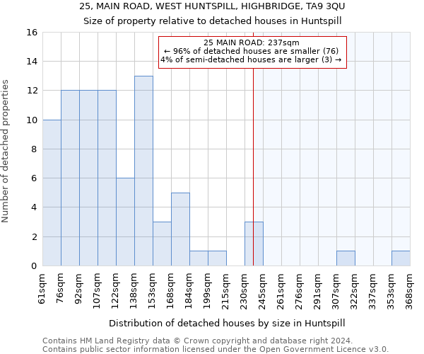 25, MAIN ROAD, WEST HUNTSPILL, HIGHBRIDGE, TA9 3QU: Size of property relative to detached houses in Huntspill