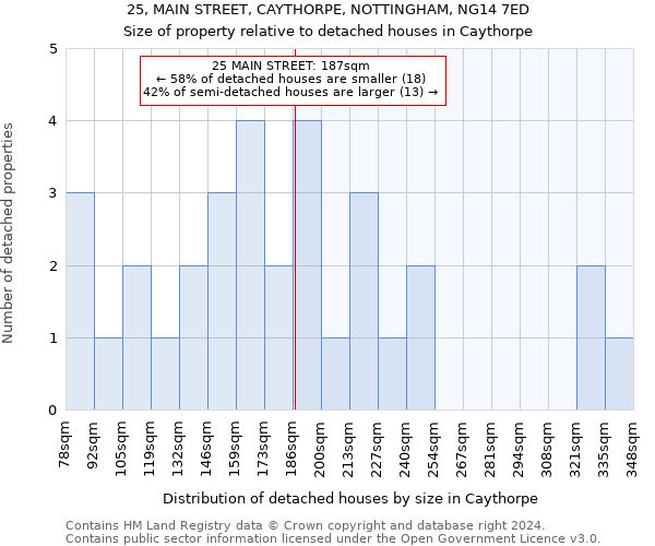 25, MAIN STREET, CAYTHORPE, NOTTINGHAM, NG14 7ED: Size of property relative to detached houses in Caythorpe