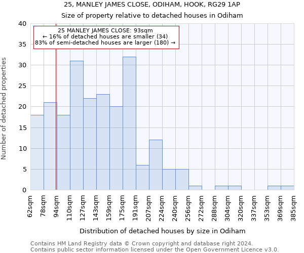 25, MANLEY JAMES CLOSE, ODIHAM, HOOK, RG29 1AP: Size of property relative to detached houses in Odiham