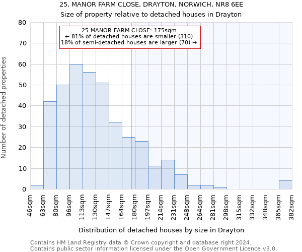 25, MANOR FARM CLOSE, DRAYTON, NORWICH, NR8 6EE: Size of property relative to detached houses in Drayton