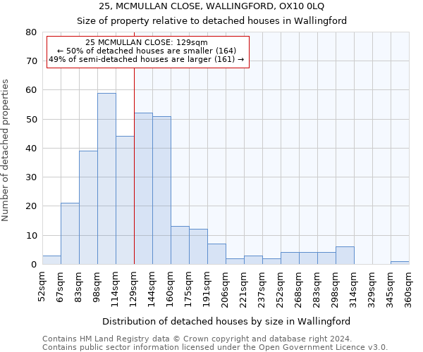 25, MCMULLAN CLOSE, WALLINGFORD, OX10 0LQ: Size of property relative to detached houses in Wallingford