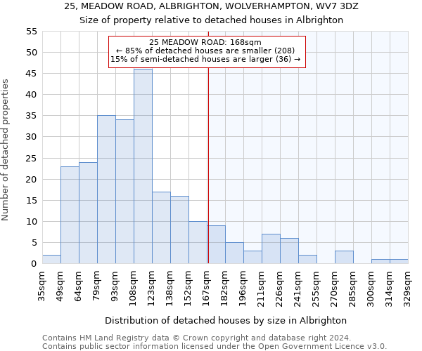 25, MEADOW ROAD, ALBRIGHTON, WOLVERHAMPTON, WV7 3DZ: Size of property relative to detached houses in Albrighton