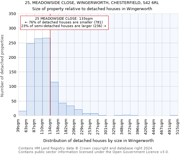 25, MEADOWSIDE CLOSE, WINGERWORTH, CHESTERFIELD, S42 6RL: Size of property relative to detached houses in Wingerworth