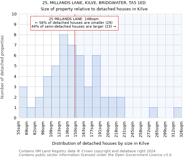 25, MILLANDS LANE, KILVE, BRIDGWATER, TA5 1ED: Size of property relative to detached houses in Kilve