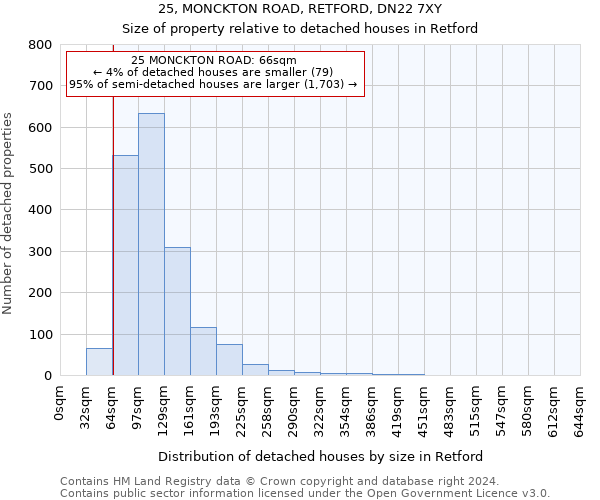 25, MONCKTON ROAD, RETFORD, DN22 7XY: Size of property relative to detached houses in Retford