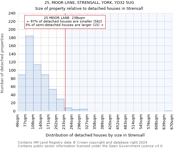 25, MOOR LANE, STRENSALL, YORK, YO32 5UG: Size of property relative to detached houses in Strensall