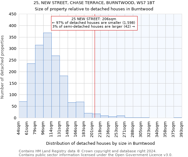 25, NEW STREET, CHASE TERRACE, BURNTWOOD, WS7 1BT: Size of property relative to detached houses in Burntwood