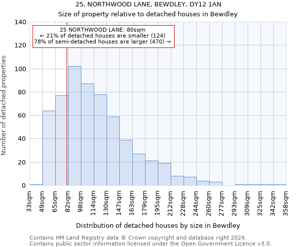 25, NORTHWOOD LANE, BEWDLEY, DY12 1AN: Size of property relative to detached houses in Bewdley