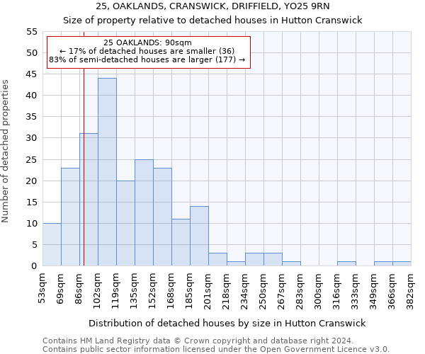 25, OAKLANDS, CRANSWICK, DRIFFIELD, YO25 9RN: Size of property relative to detached houses in Hutton Cranswick