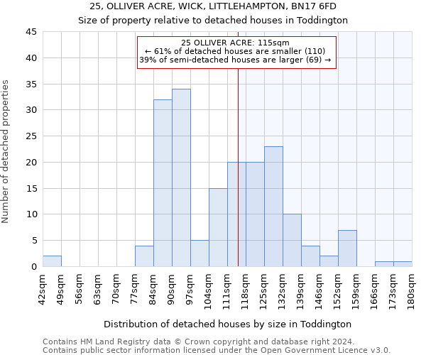 25, OLLIVER ACRE, WICK, LITTLEHAMPTON, BN17 6FD: Size of property relative to detached houses in Toddington