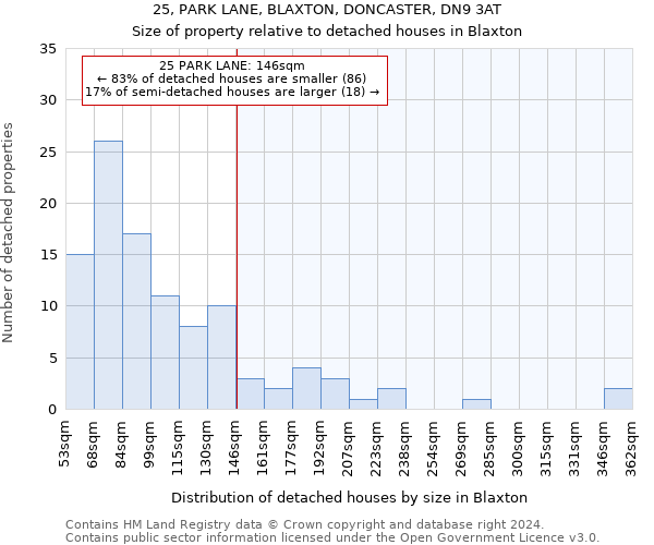 25, PARK LANE, BLAXTON, DONCASTER, DN9 3AT: Size of property relative to detached houses in Blaxton