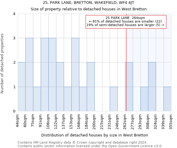 25, PARK LANE, BRETTON, WAKEFIELD, WF4 4JT: Size of property relative to detached houses in West Bretton