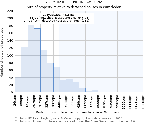 25, PARKSIDE, LONDON, SW19 5NA: Size of property relative to detached houses in Wimbledon