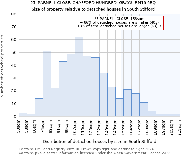 25, PARNELL CLOSE, CHAFFORD HUNDRED, GRAYS, RM16 6BQ: Size of property relative to detached houses in South Stifford