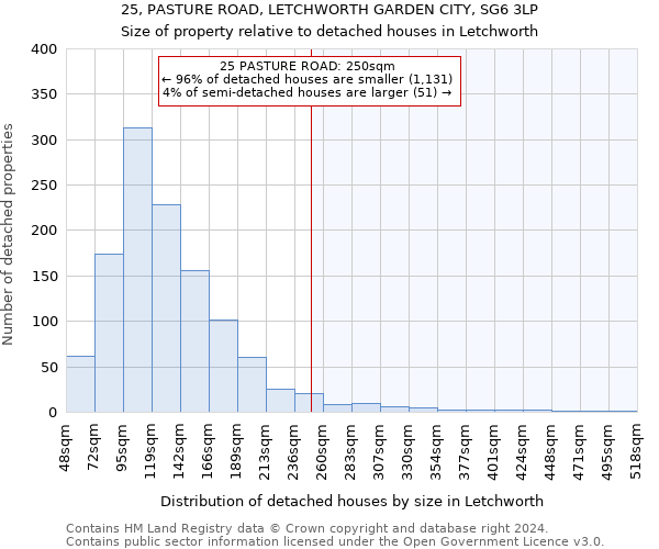 25, PASTURE ROAD, LETCHWORTH GARDEN CITY, SG6 3LP: Size of property relative to detached houses in Letchworth