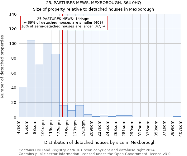 25, PASTURES MEWS, MEXBOROUGH, S64 0HQ: Size of property relative to detached houses in Mexborough