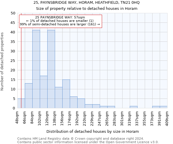 25, PAYNSBRIDGE WAY, HORAM, HEATHFIELD, TN21 0HQ: Size of property relative to detached houses in Horam