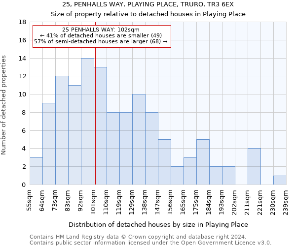 25, PENHALLS WAY, PLAYING PLACE, TRURO, TR3 6EX: Size of property relative to detached houses in Playing Place