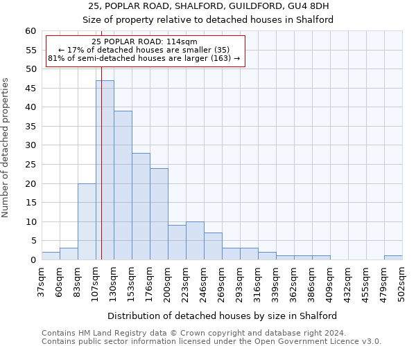 25, POPLAR ROAD, SHALFORD, GUILDFORD, GU4 8DH: Size of property relative to detached houses in Shalford