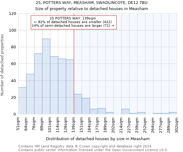 25, POTTERS WAY, MEASHAM, SWADLINCOTE, DE12 7BU: Size of property relative to detached houses in Measham