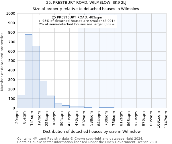 25, PRESTBURY ROAD, WILMSLOW, SK9 2LJ: Size of property relative to detached houses in Wilmslow