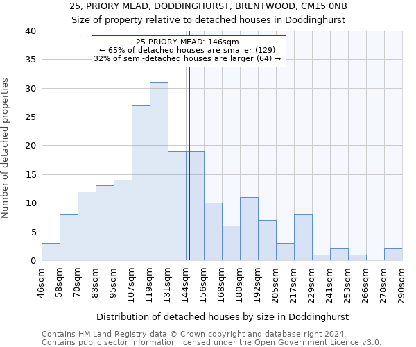 25, PRIORY MEAD, DODDINGHURST, BRENTWOOD, CM15 0NB: Size of property relative to detached houses in Doddinghurst