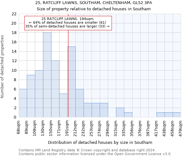 25, RATCLIFF LAWNS, SOUTHAM, CHELTENHAM, GL52 3PA: Size of property relative to detached houses in Southam