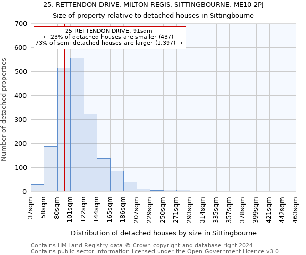 25, RETTENDON DRIVE, MILTON REGIS, SITTINGBOURNE, ME10 2PJ: Size of property relative to detached houses in Sittingbourne