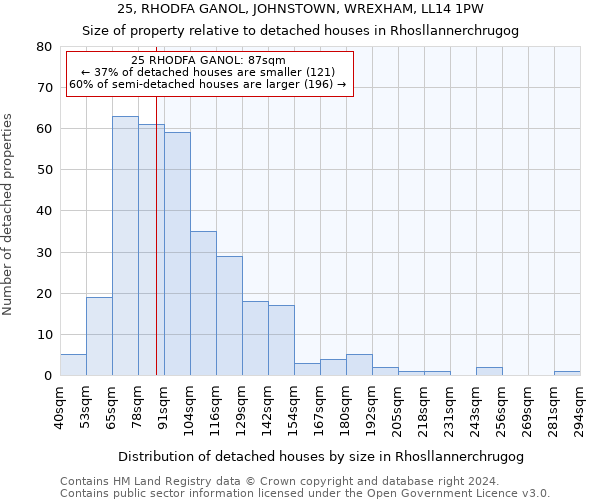 25, RHODFA GANOL, JOHNSTOWN, WREXHAM, LL14 1PW: Size of property relative to detached houses in Rhosllannerchrugog