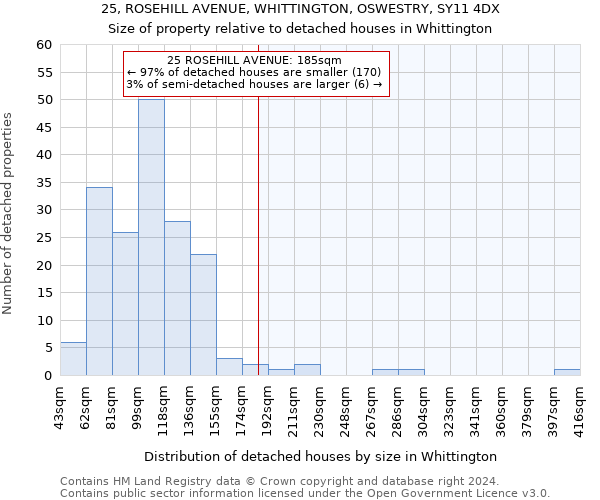 25, ROSEHILL AVENUE, WHITTINGTON, OSWESTRY, SY11 4DX: Size of property relative to detached houses in Whittington